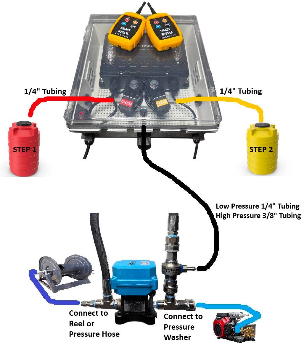 Fleet Washing 2 Step Remote Control System